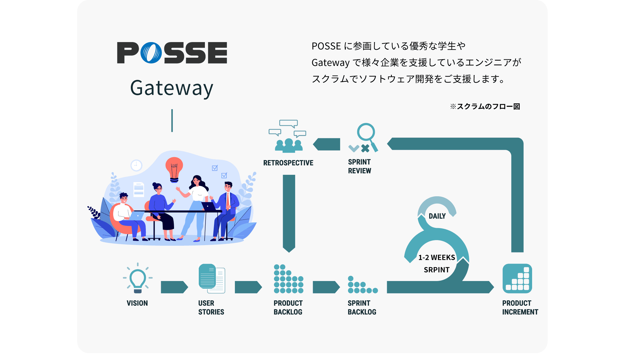 実行支援の図